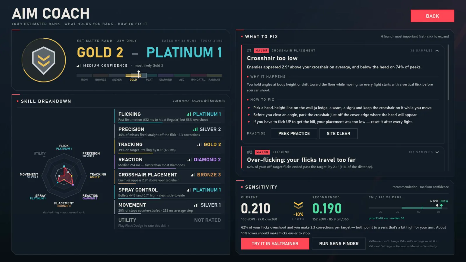 The aim coach screen: an estimated rank, eight skill ratings, problems to fix first and sensitivity advice.
